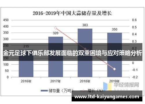 金元足球下俱乐部发展面临的双重困境与应对策略分析
